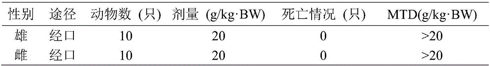 Composition for alleviating delayed onset muscle soreness