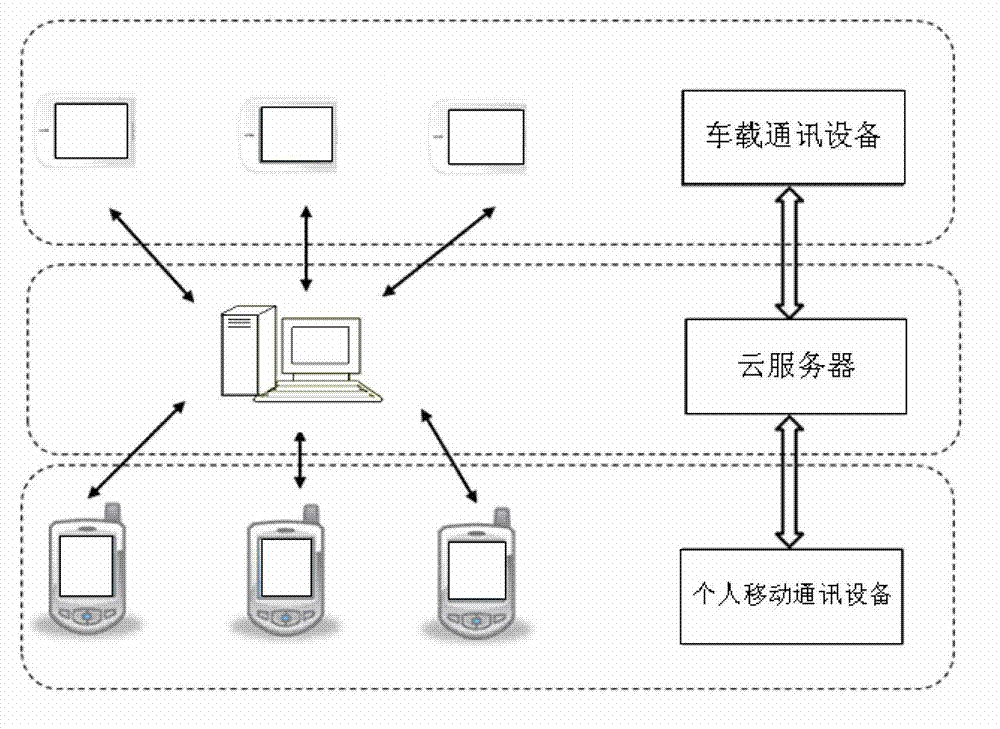 Intelligent vehicle call system and call method