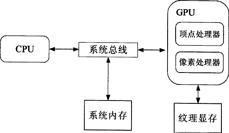 Digital video decoding method based on image processor