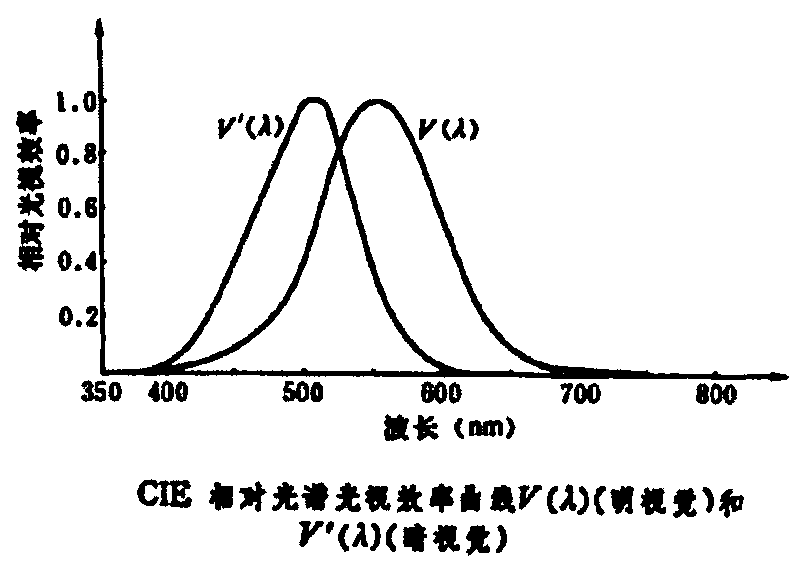 Red optical color-changing sheet and preparation method thereof