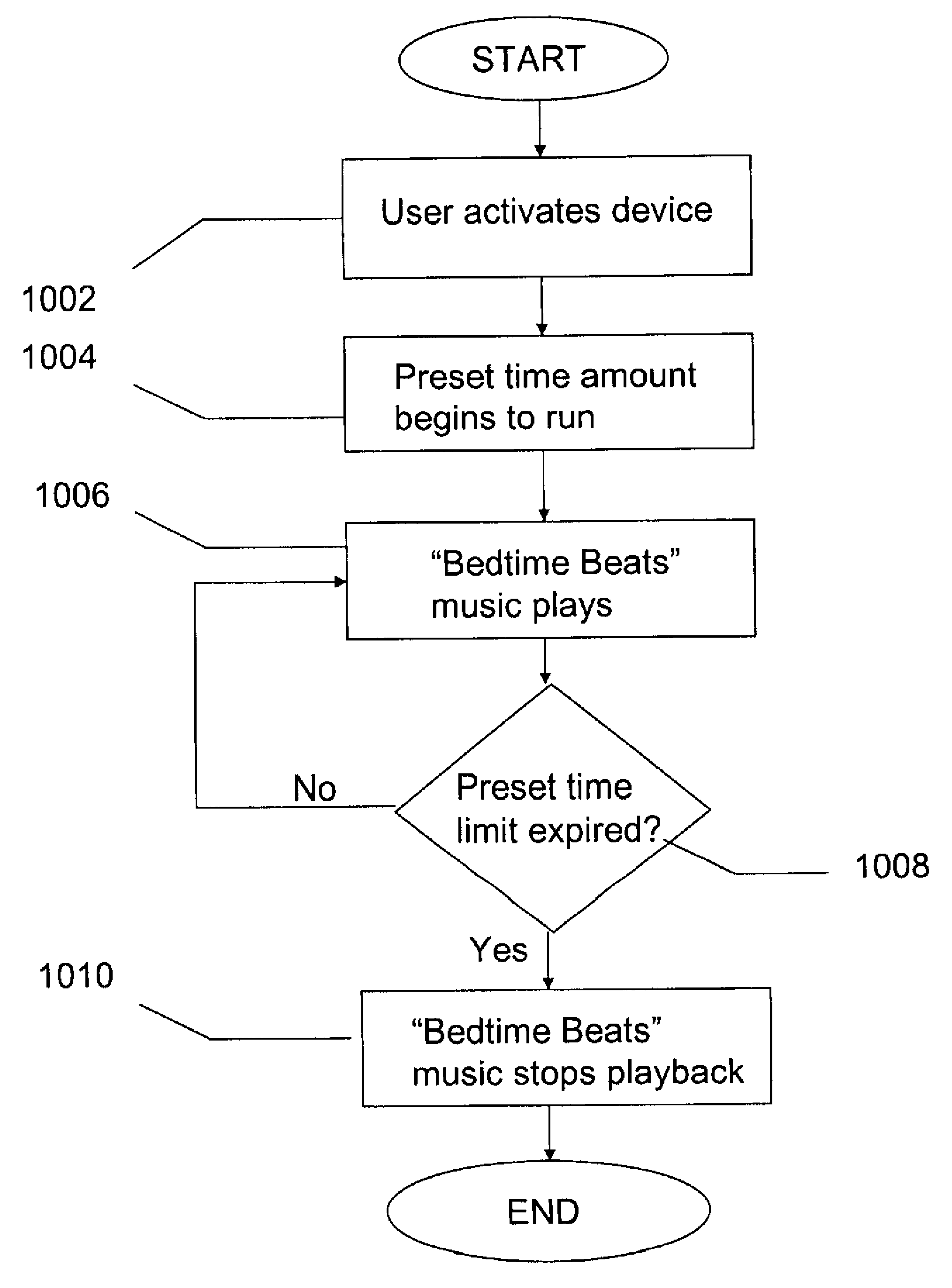 Device for inducing better sleep