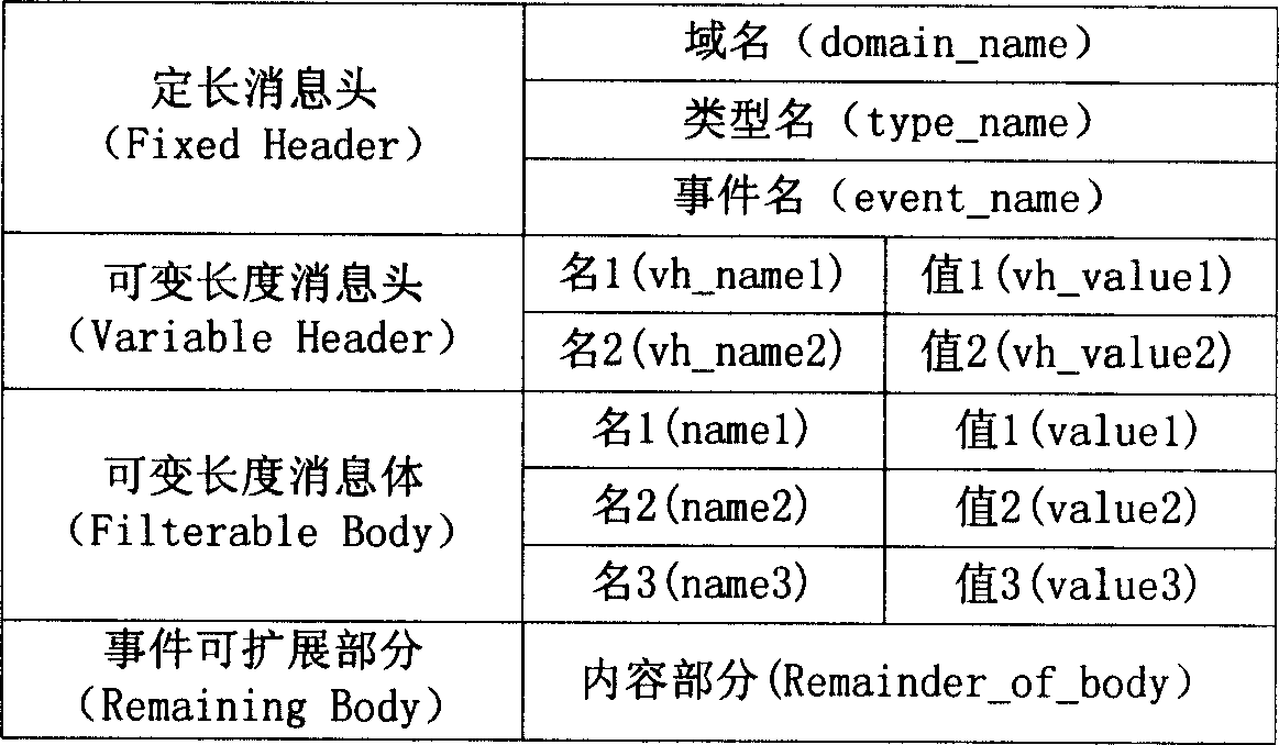 Event communication device and method