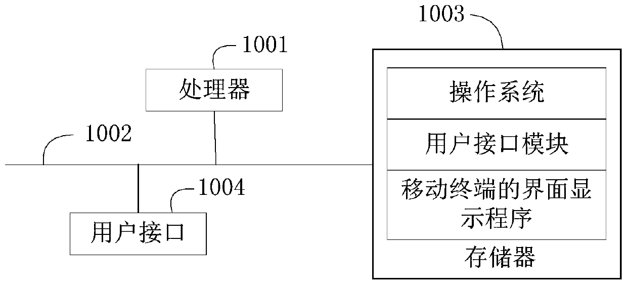 Interface display method of mobile terminal, mobile terminal and storage medium