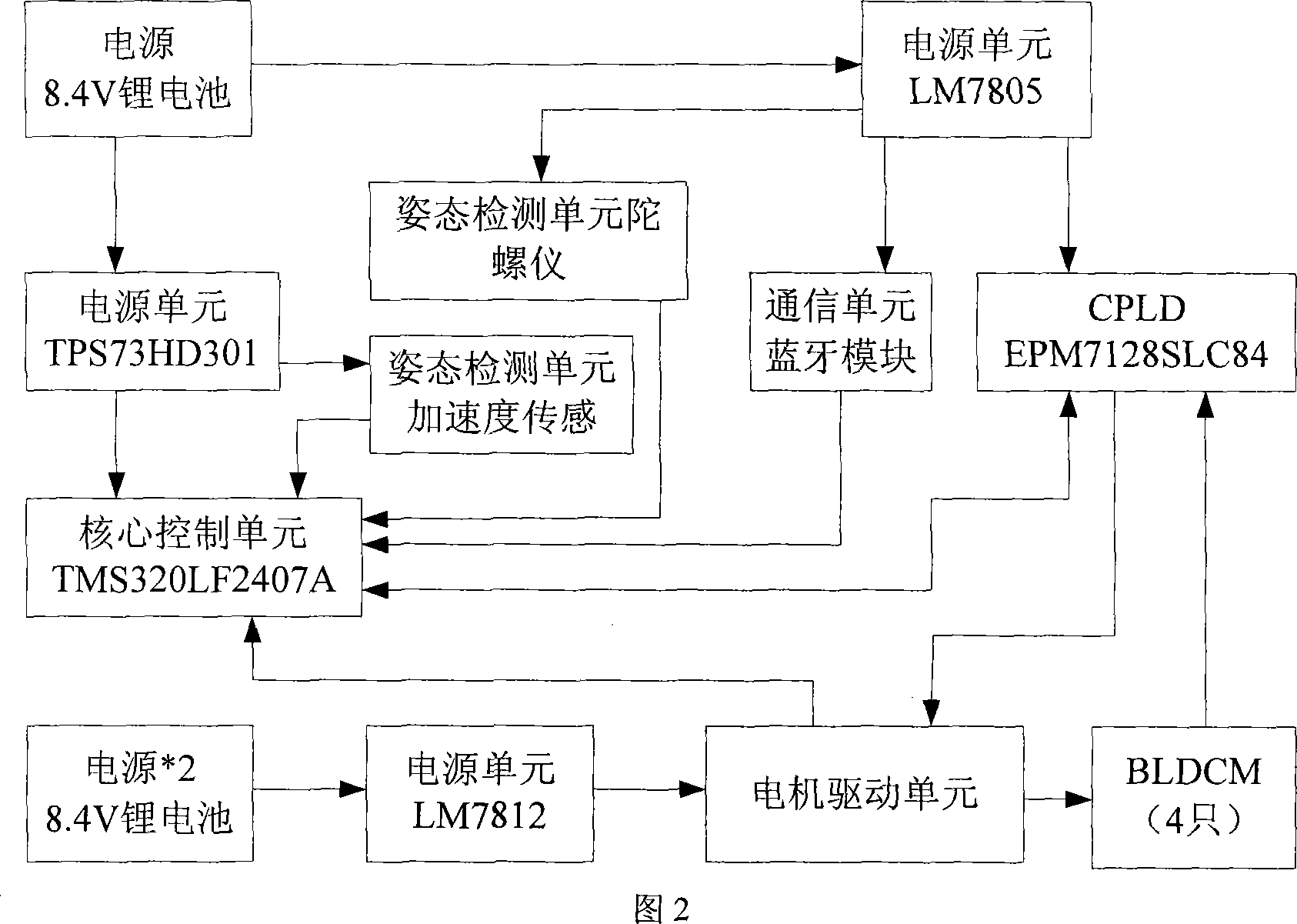 Control device for moving robot based on blue-tooth technology