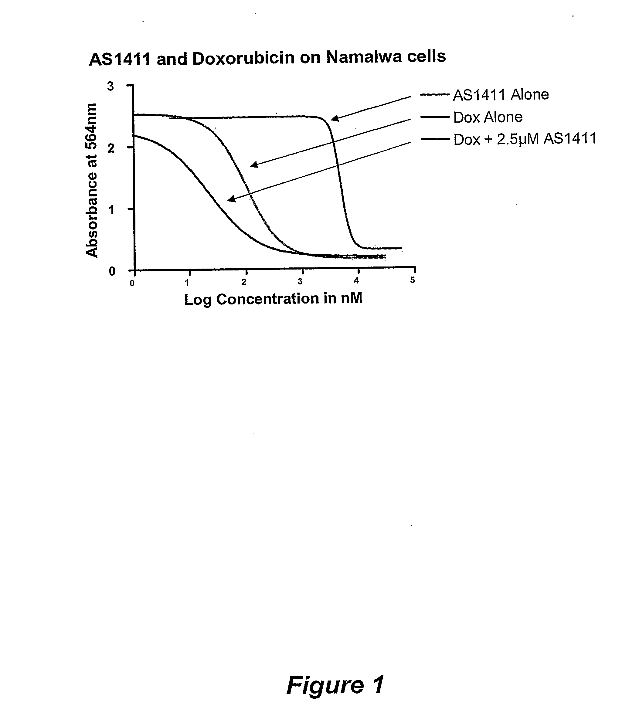 Use of g-rich oligonucleotides for treating neoplastic diseases