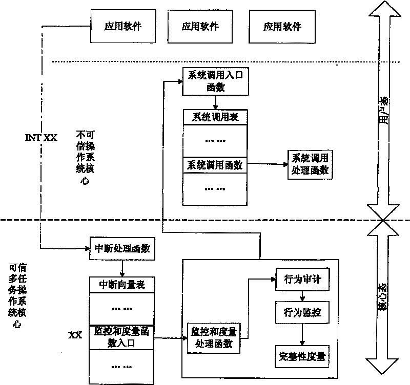 Method for implementing reliable computation based on reliable multi-task operating system