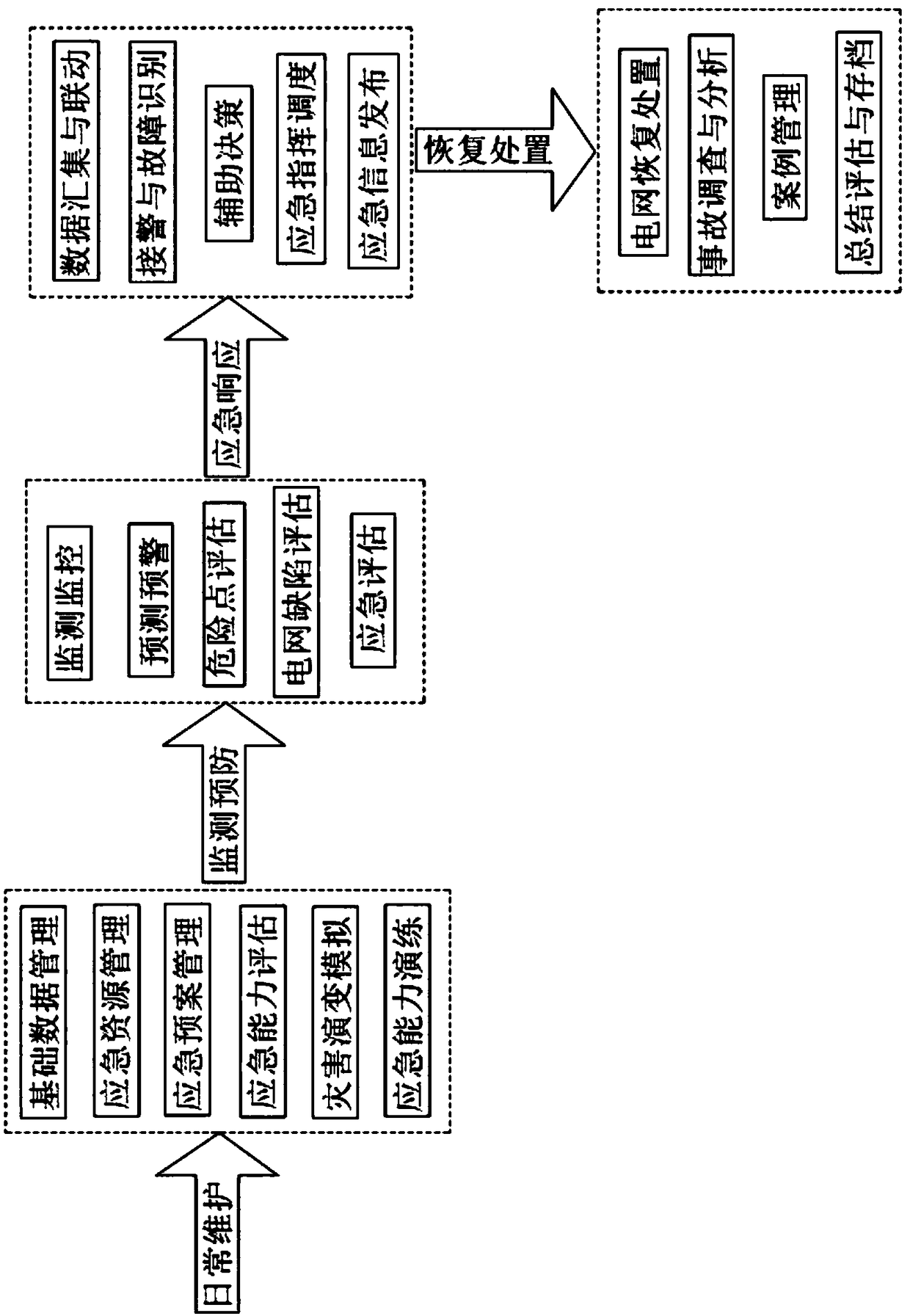 Power emergency command system