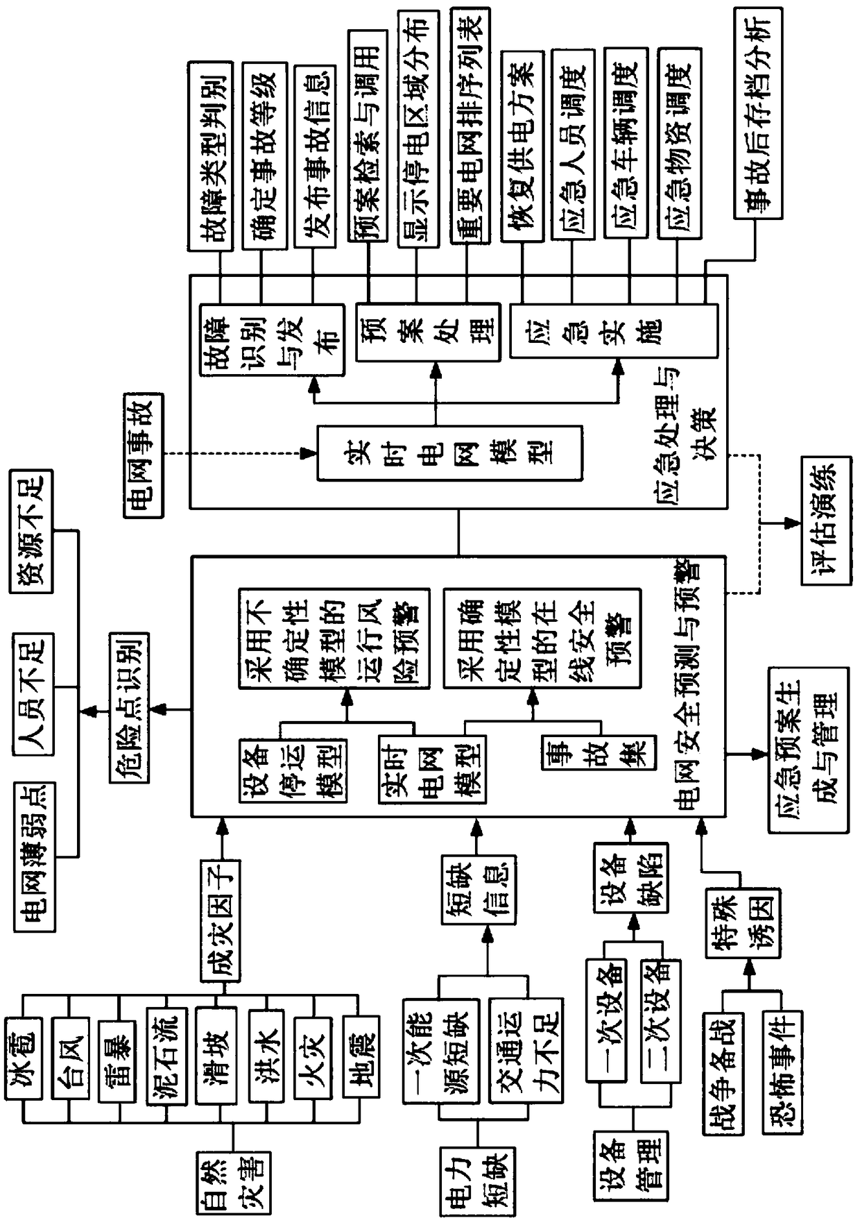 Power emergency command system