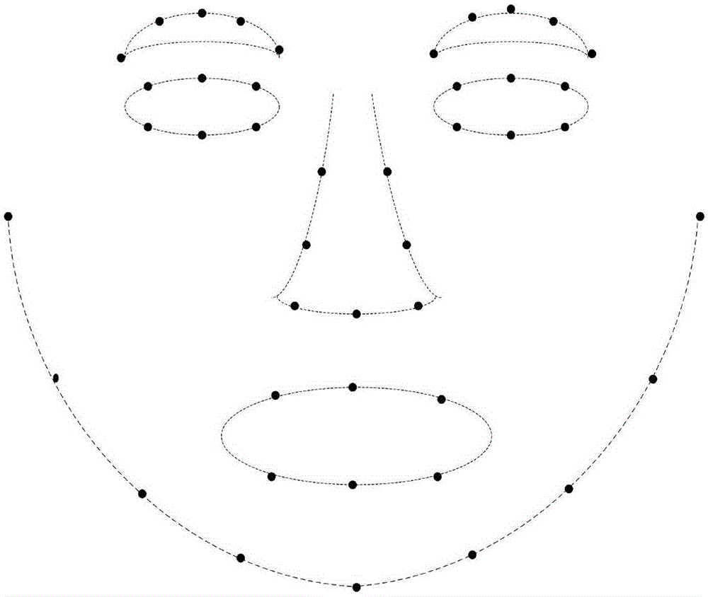 Method and device for generating expression animation