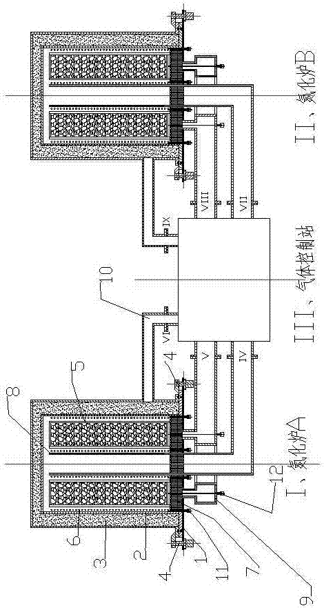 A nitriding furnace system