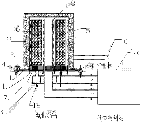 A nitriding furnace system