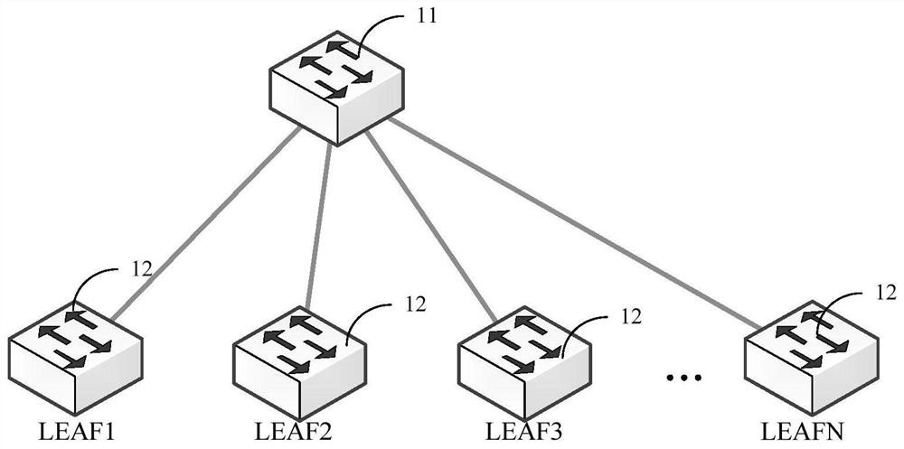 Route filtering method, device, electronic device and computer-readable storage medium