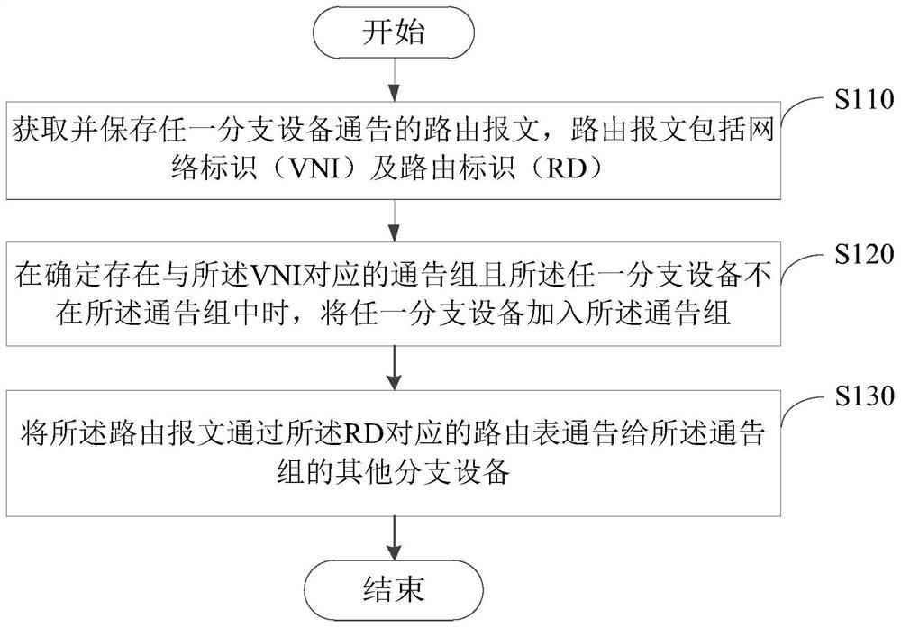 Route filtering method, device, electronic device and computer-readable storage medium