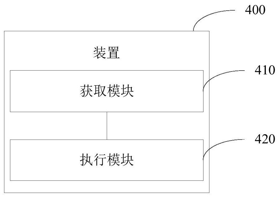 Route filtering method, device, electronic device and computer-readable storage medium