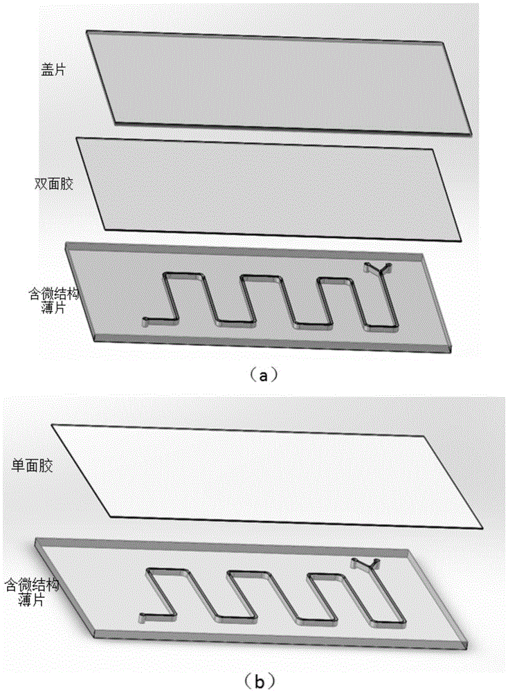 Chip packaging method