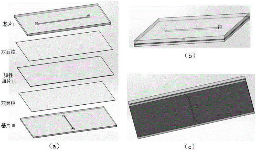 Chip packaging method