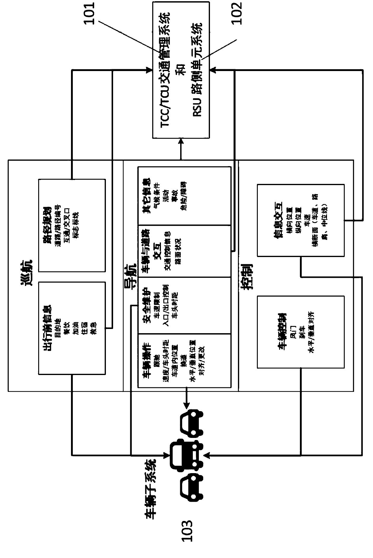 Intelligent connected traffic system