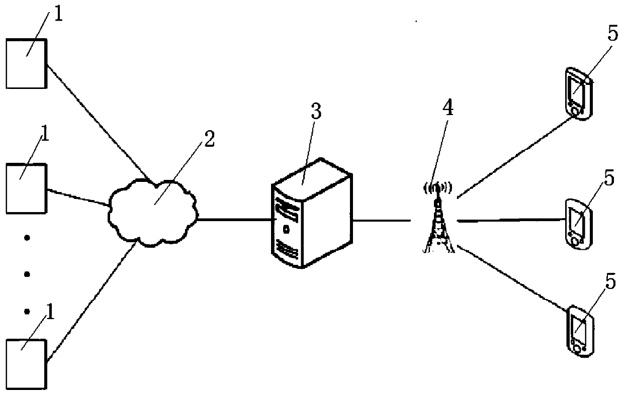 Real-name check-in system and method for rental house entrance guard