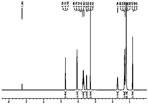 Process for preparing hexadecyl methyl 2-hydroxyethyl ammonium bromide