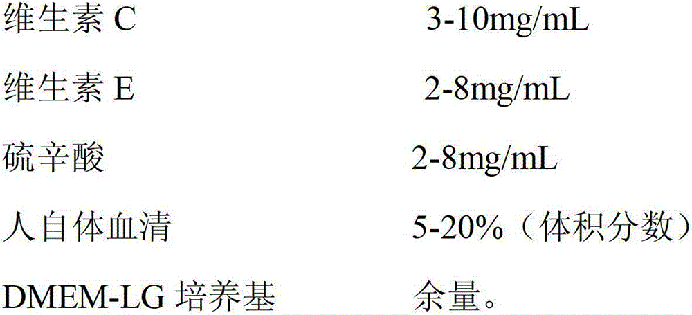 Cryopreservation liquid and cryopreservation method for adipose tissue-derived mesenchymal stem cells ( ADSC)