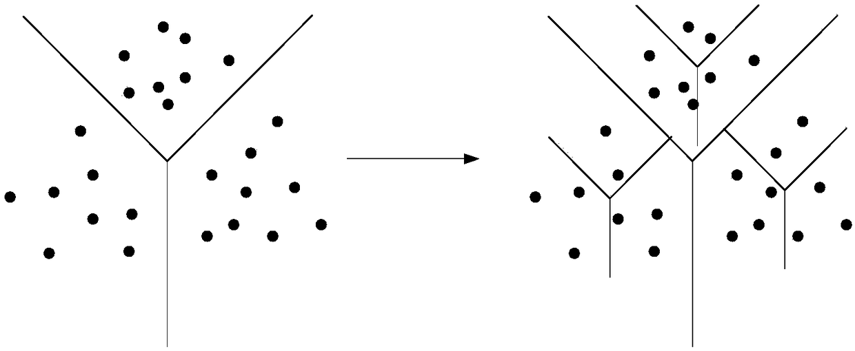 Ciphertext image deduplication method used in cloud environment and cloud server