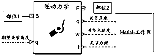 Lower limb robot dynamics simulation platform and simulation method fusing balance strategy