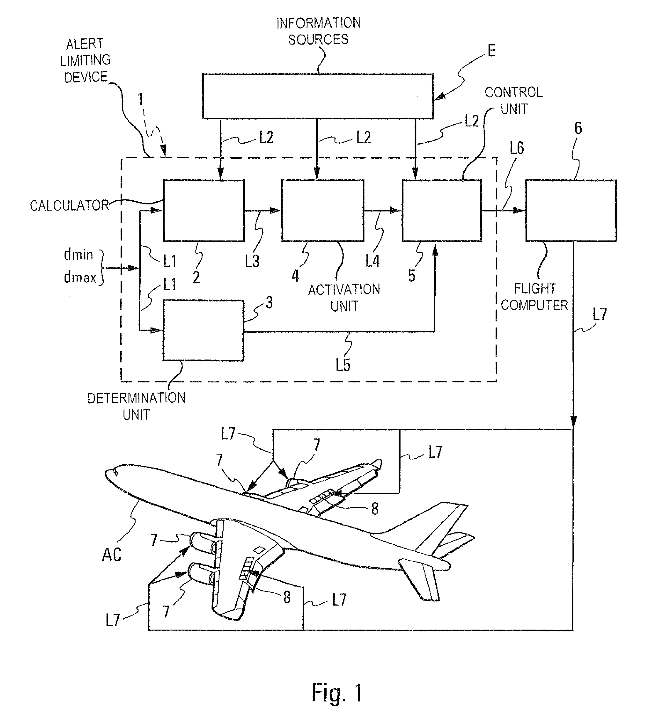 Method and device for preventing useless alarms generated by an anti-collision system on board an airplane