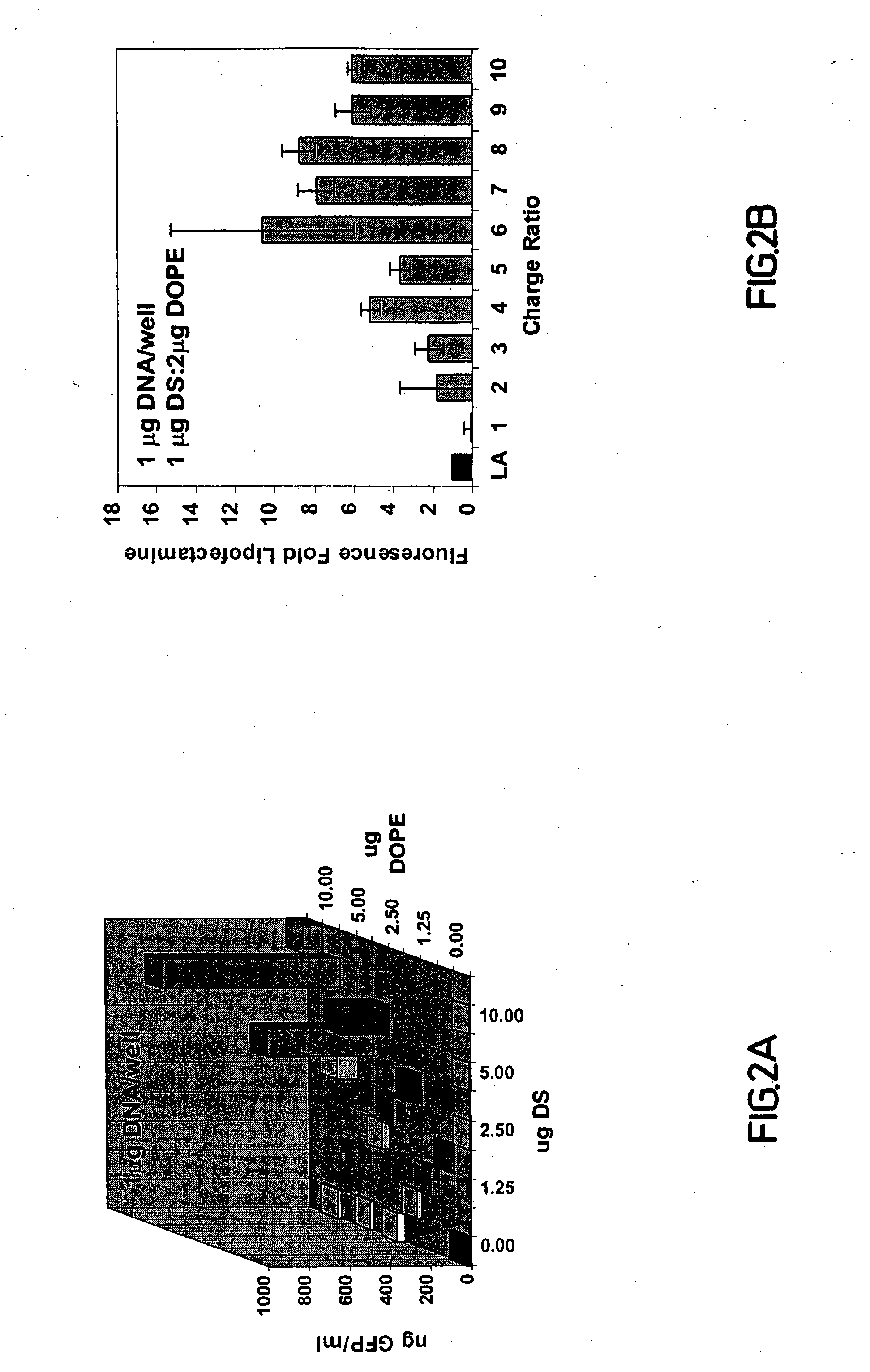 Synthesis and use of reagents for improved DNA lipofection and/or slow release prodrug and drug therapies