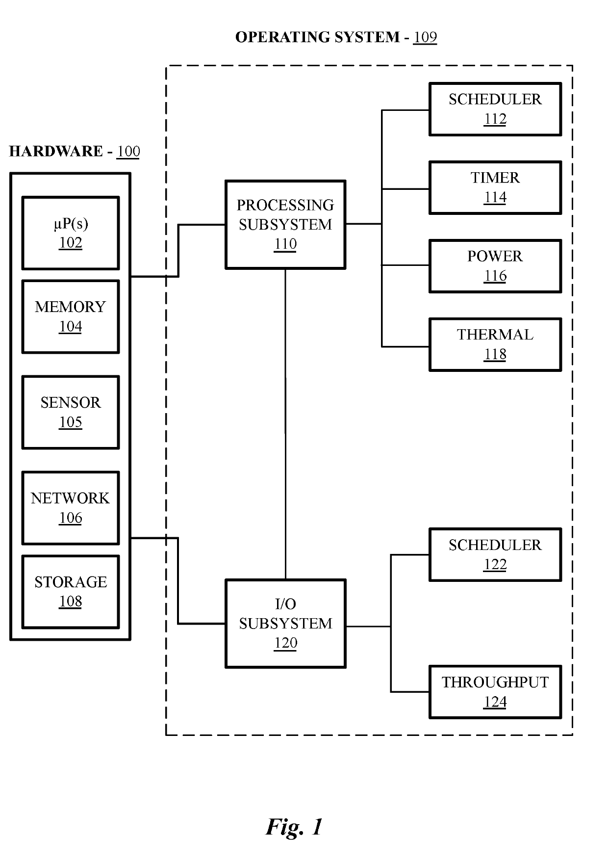 Processor unit efficiency control