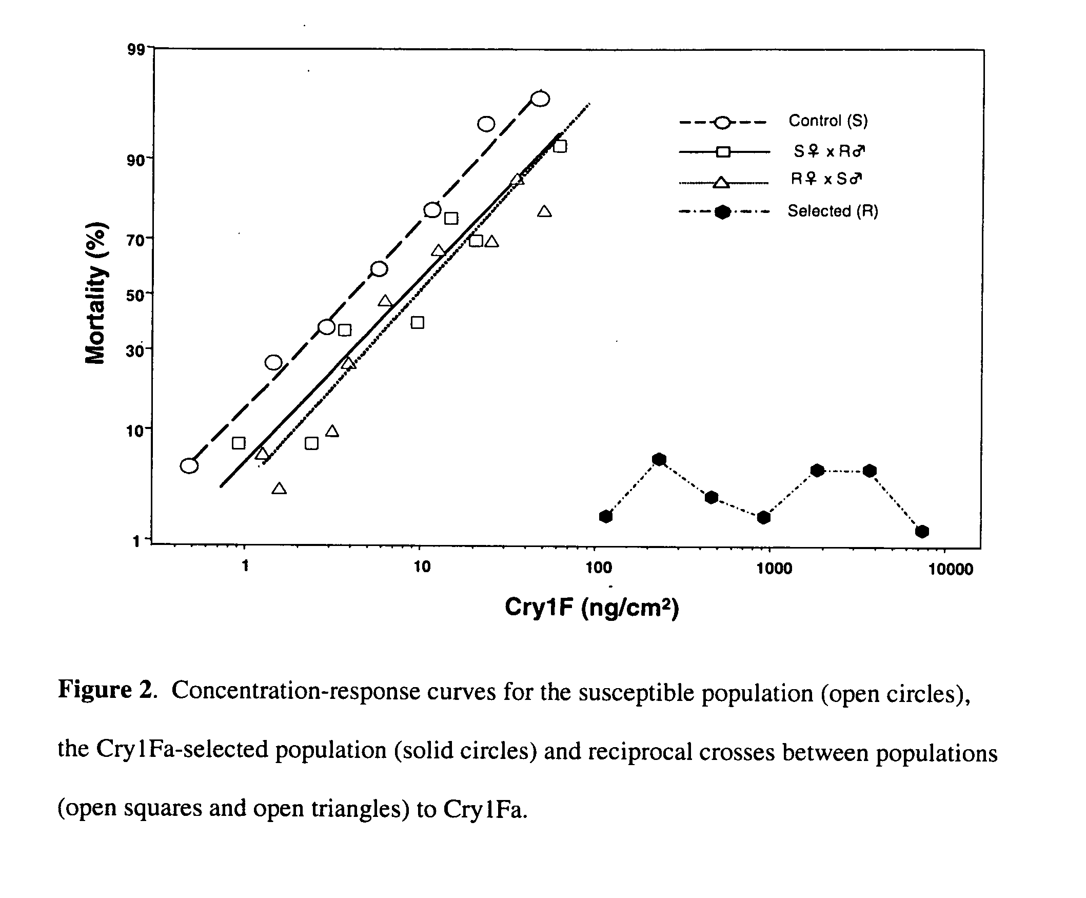 Combinations of Cry1Ab and Cry1Fa as an insect resistance management tool