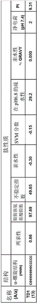 Novel cell penetrating peptide, conjugate thereof with botulinum toxin, and use thereof