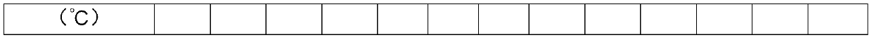 Polypropylene flame-retardant material capable of being used for producing concealed bottom box and preparation method thereof