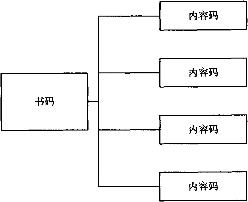 Method for enlarging information quantity of optical identification (OID) code represented presswork content