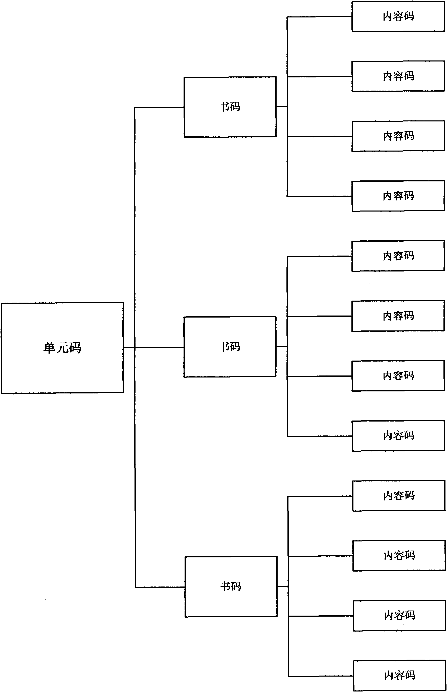 Method for enlarging information quantity of optical identification (OID) code represented presswork content