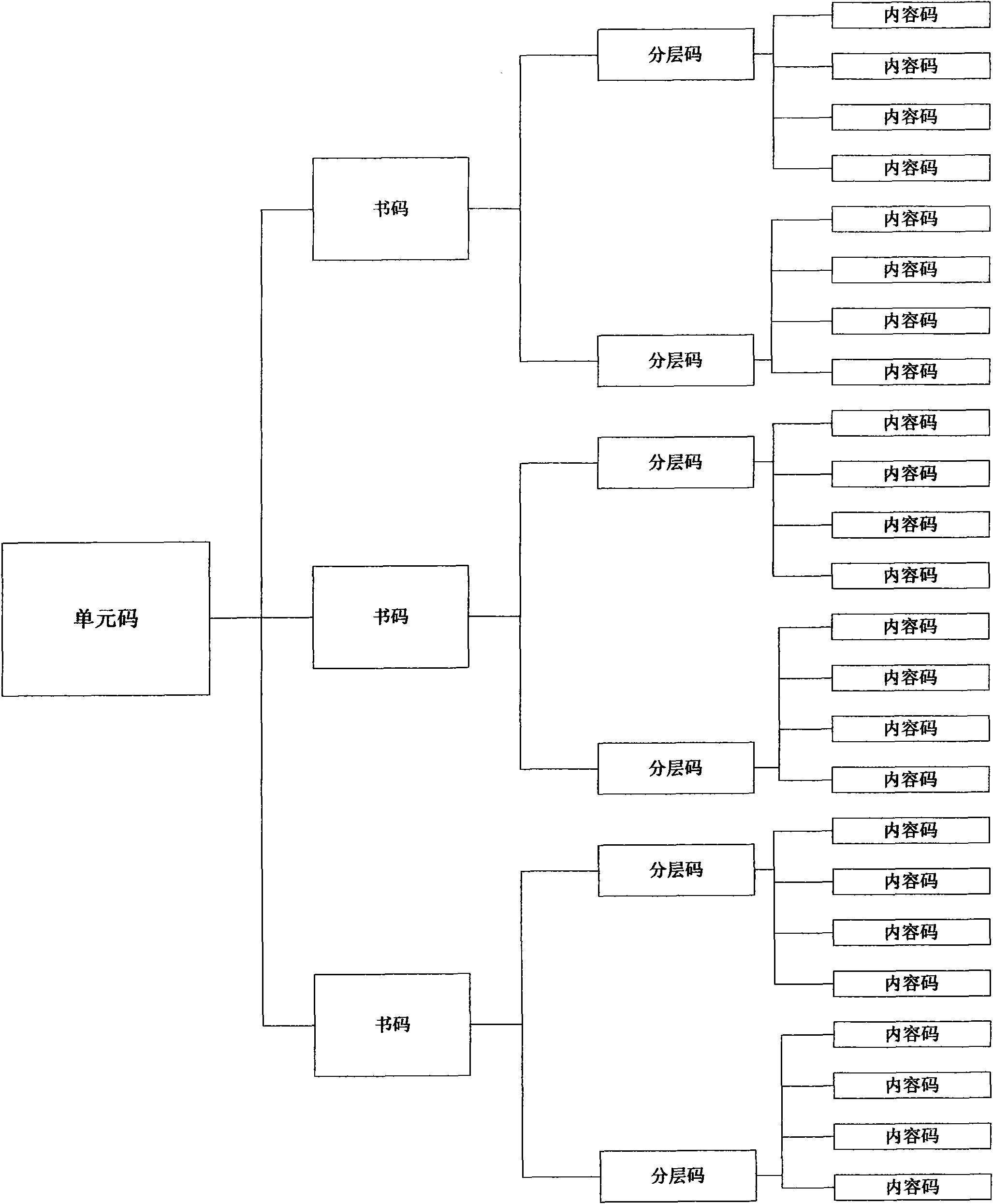 Method for enlarging information quantity of optical identification (OID) code represented presswork content