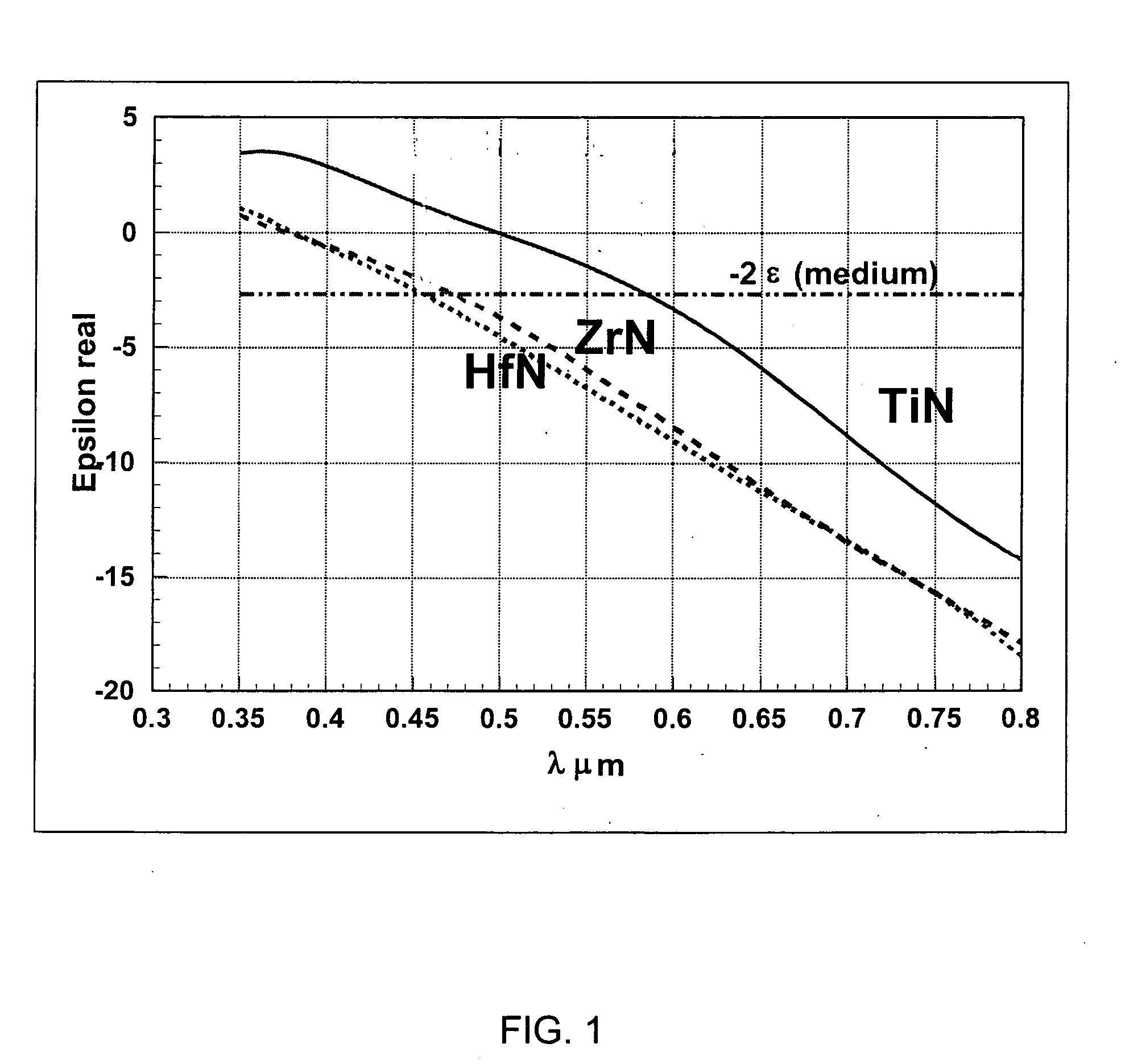 Encapsulated nanoparticles for the absorption of electromagnetic energy