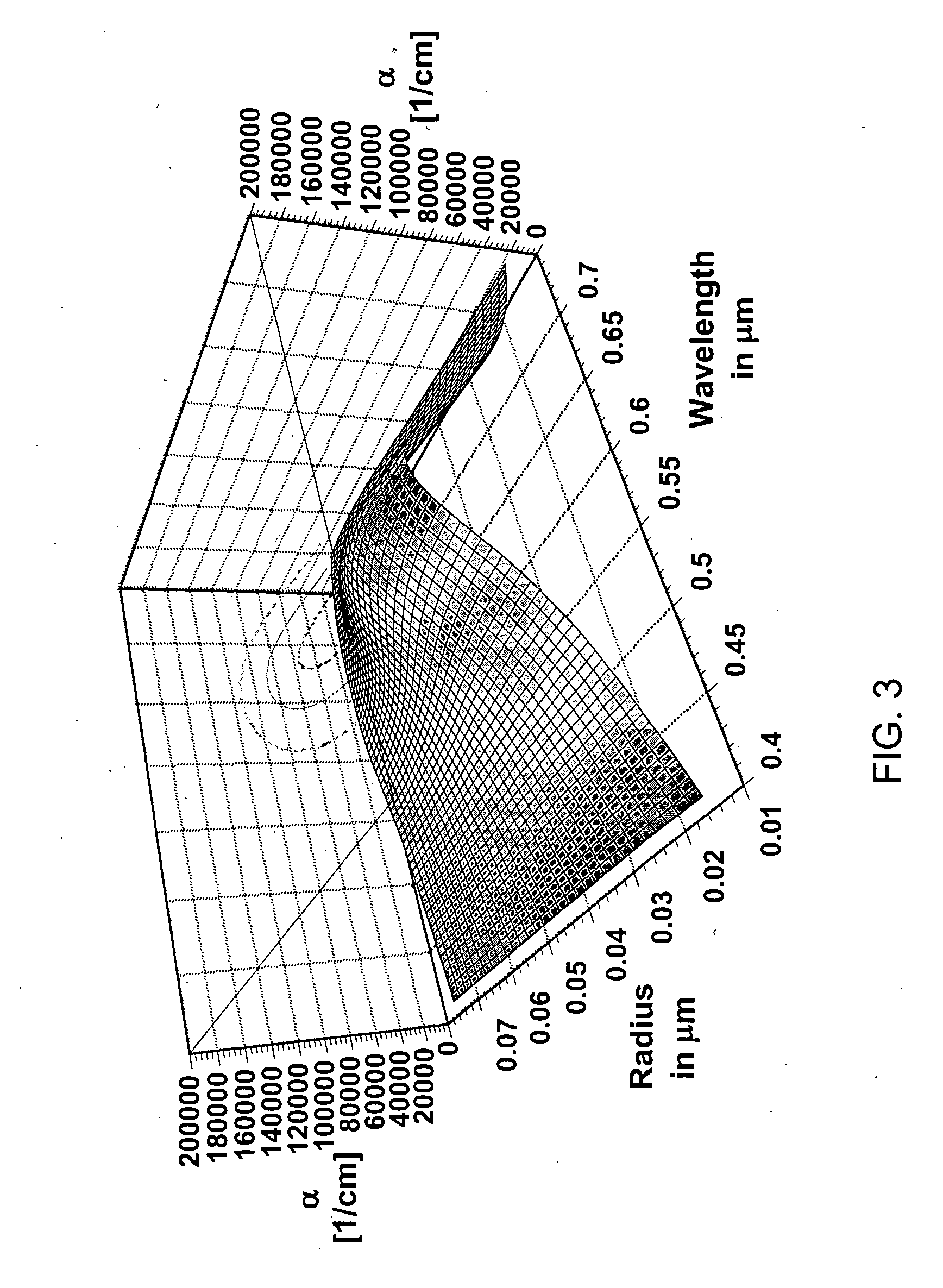 Encapsulated nanoparticles for the absorption of electromagnetic energy