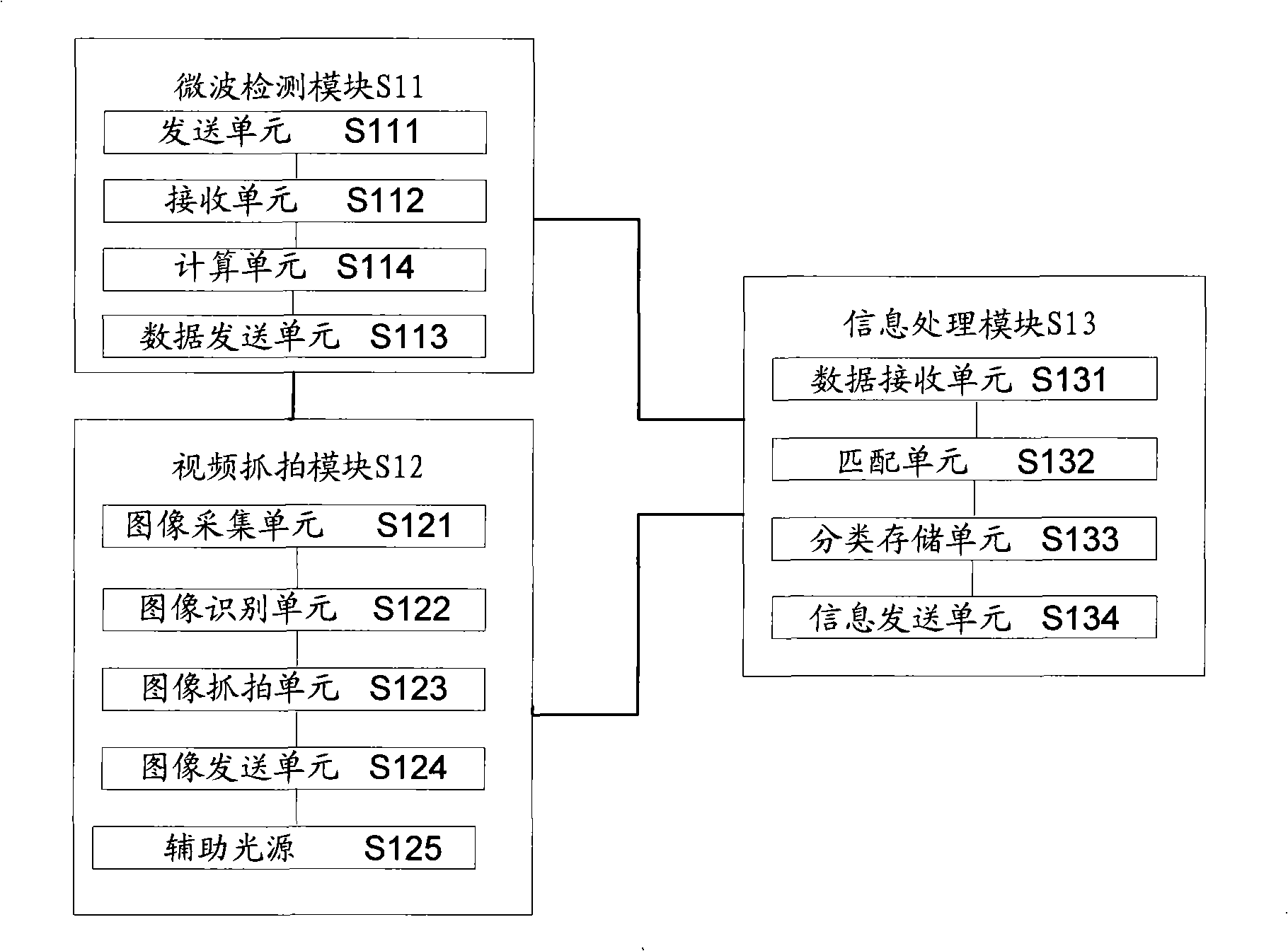 Automatic monitoring system for automobile overspeed