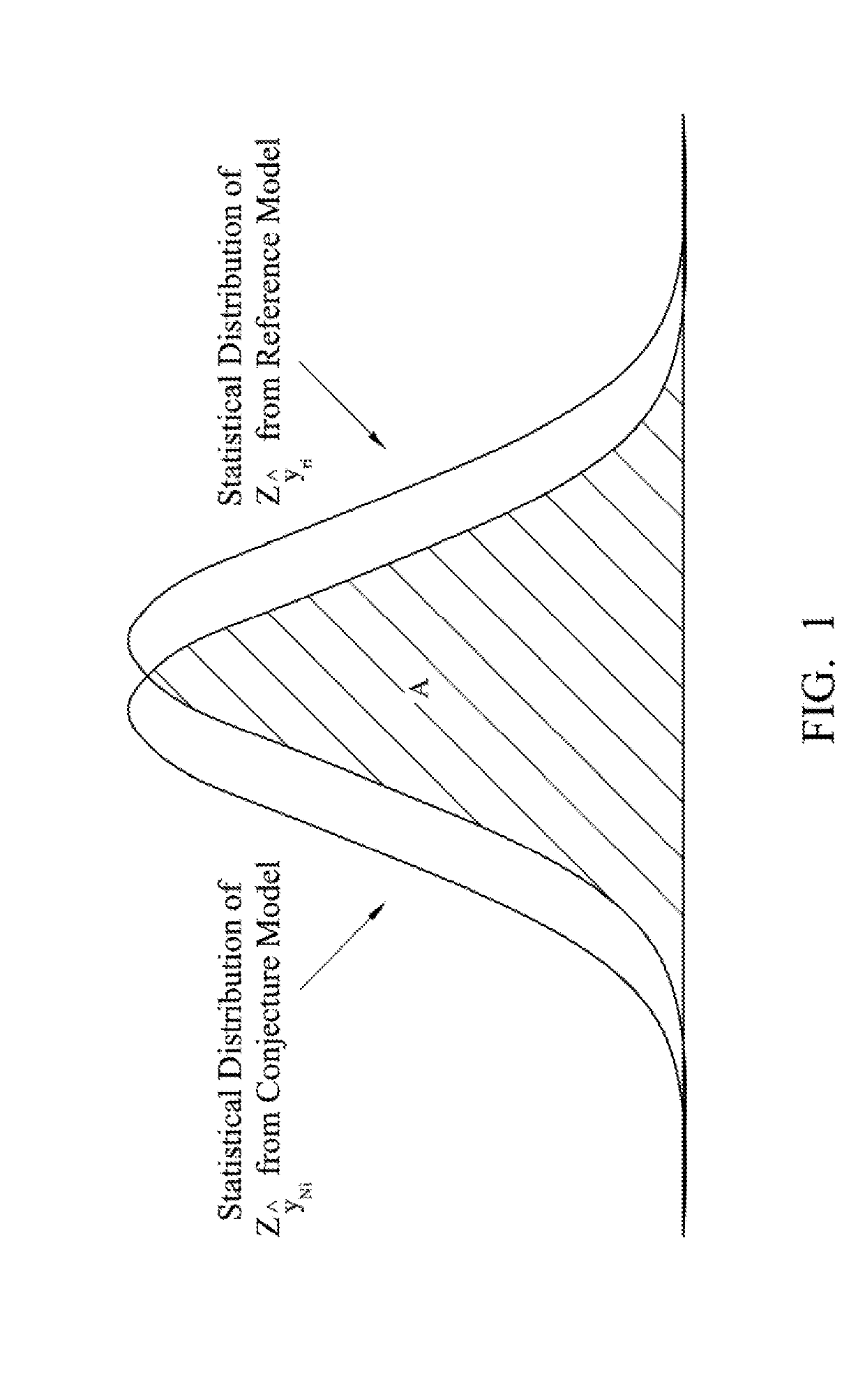 Metrology sampling method with sampling rate decision scheme and computer program product thereof