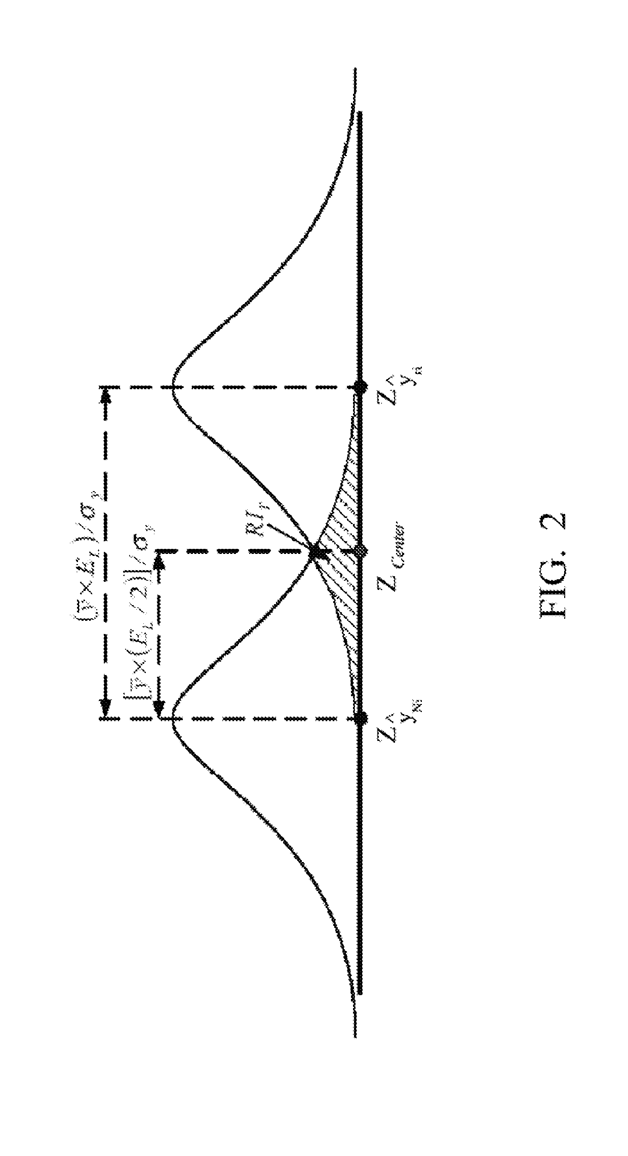 Metrology sampling method with sampling rate decision scheme and computer program product thereof