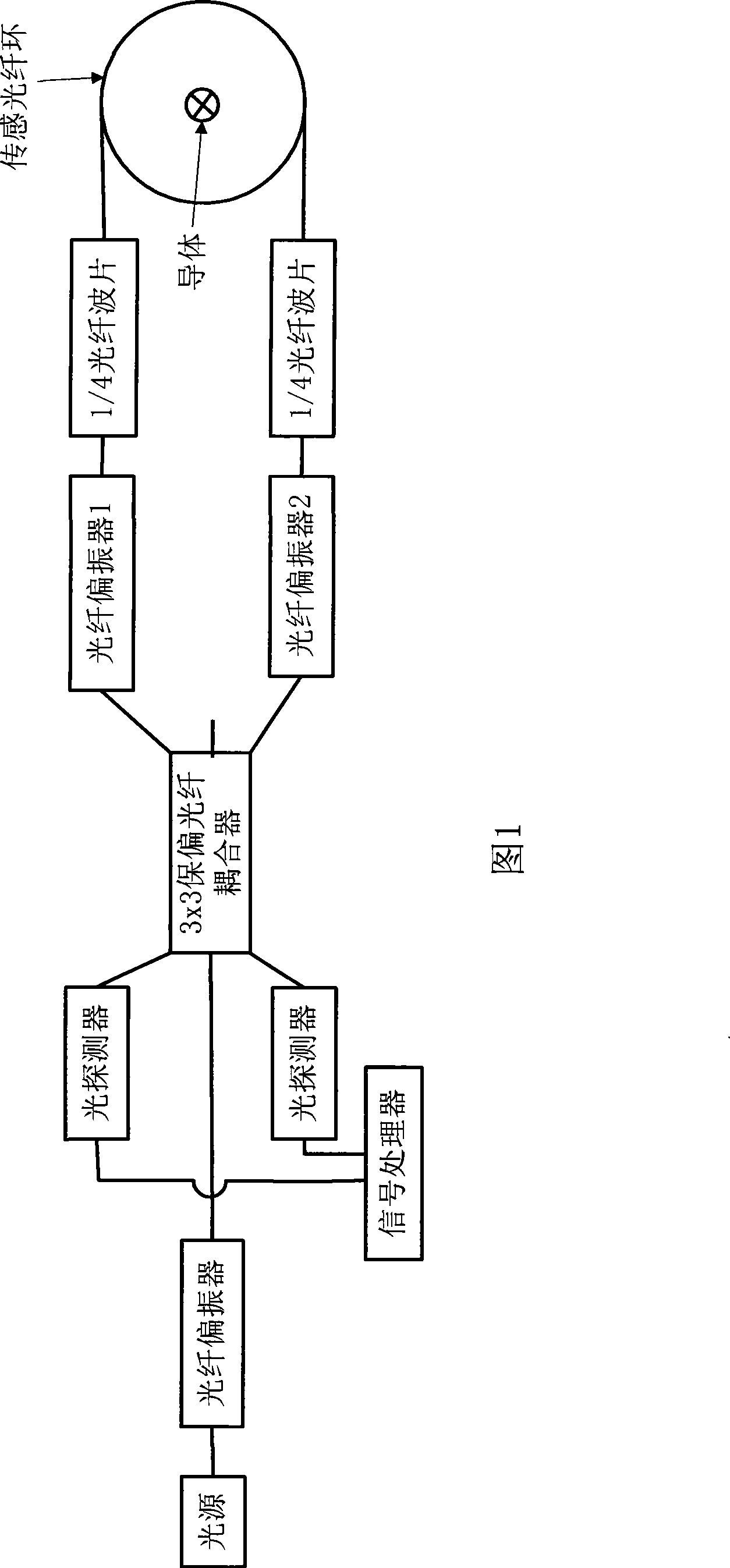 Full optical fiber current sensor