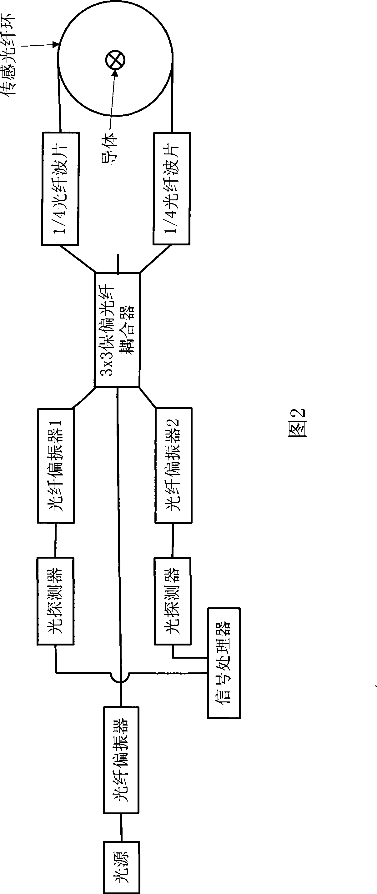 Full optical fiber current sensor