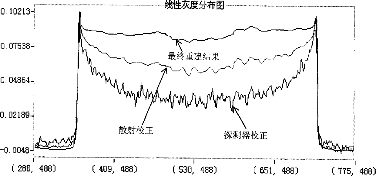 CT rapid batch scanning and correcting method