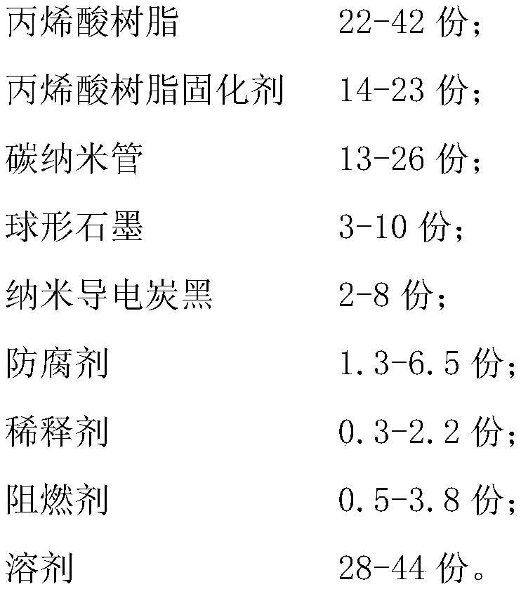 Conductive anticorrosion coating and preparation method thereof