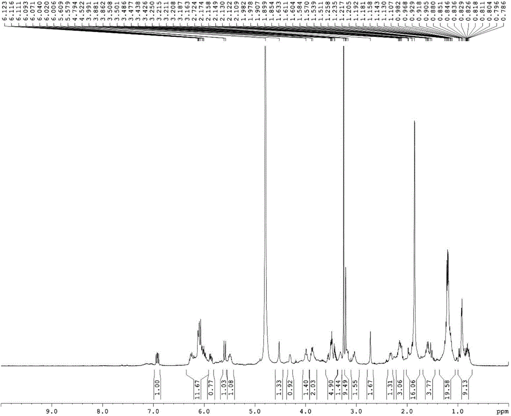 Low-toxicity pimaricin derivative as well as preparation method and application thereof