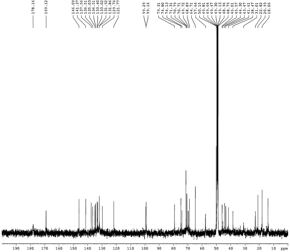 Low-toxicity pimaricin derivative as well as preparation method and application thereof