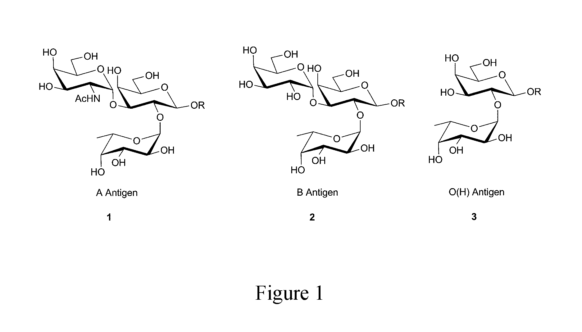 Method and system for abo antibody detection and characterization