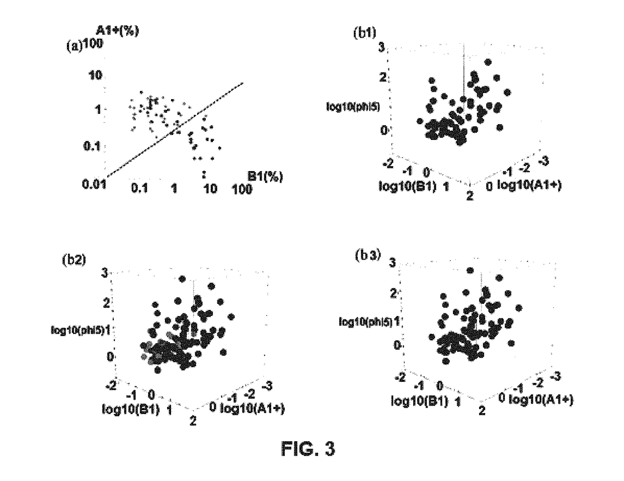 Method for obtaining useful data associated with heart rate variability pattern