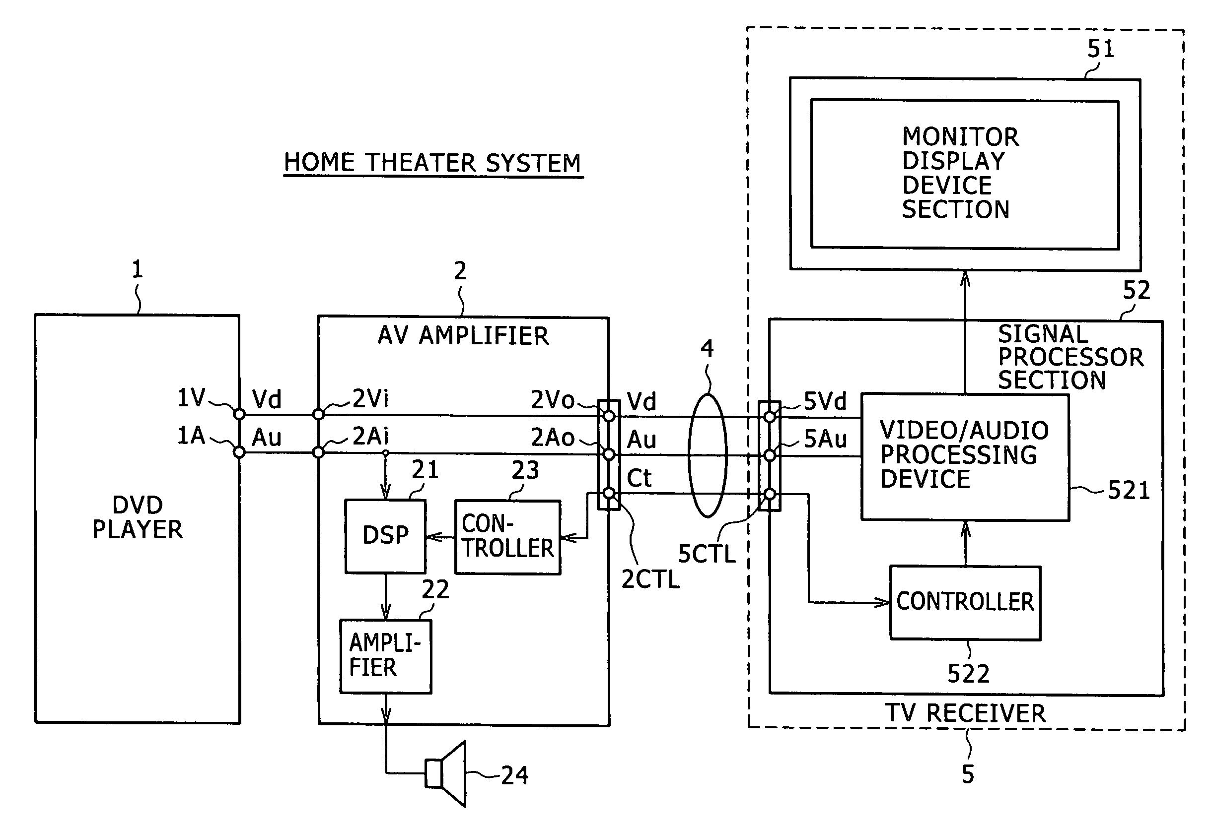 Video/audio processor system, amplifier device, and audio delay processing method