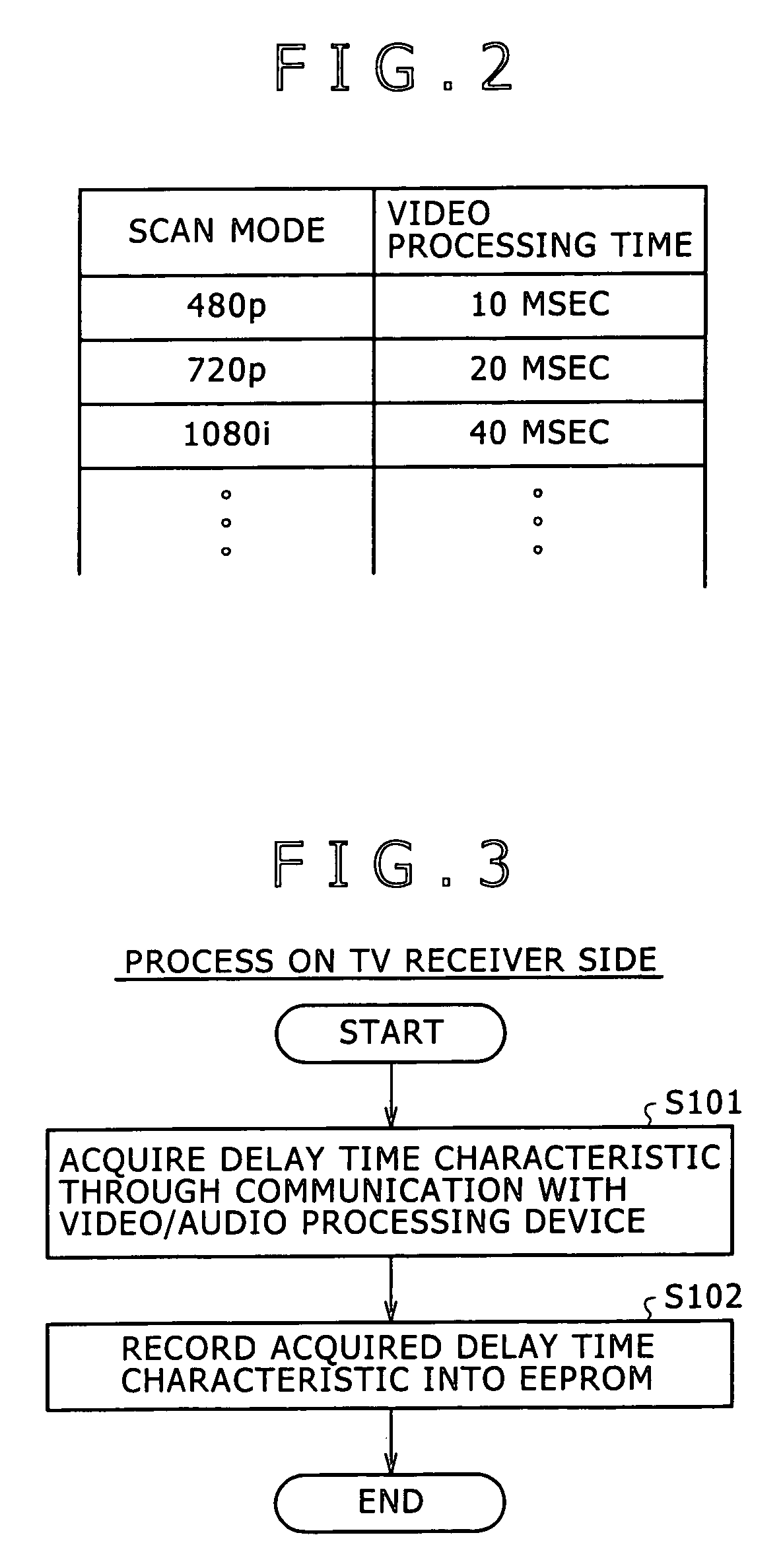 Video/audio processor system, amplifier device, and audio delay processing method